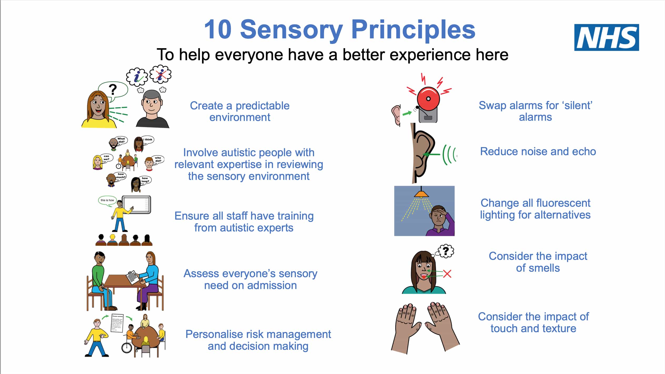 The '10 Sensory Principles' poster.